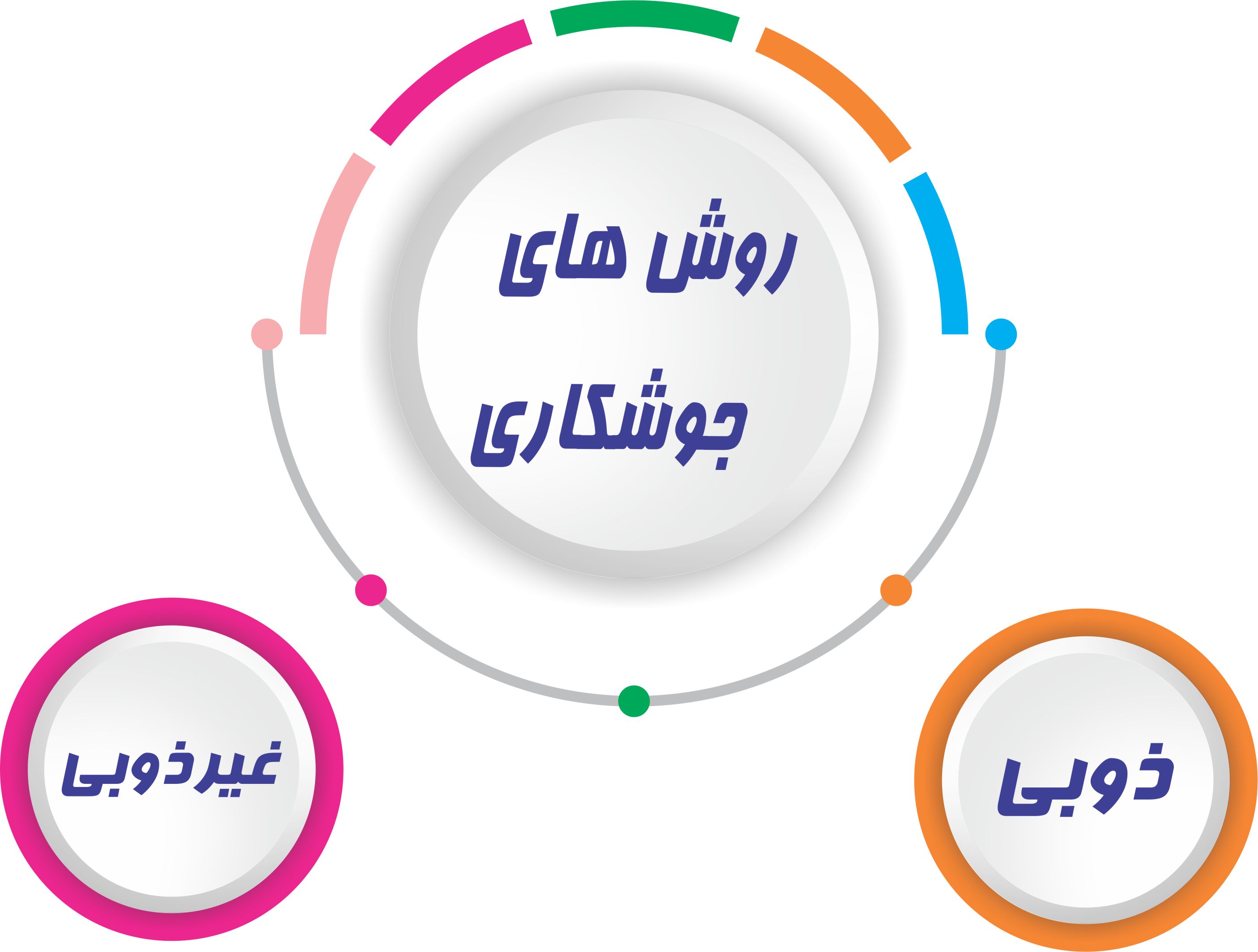 جوشکاری ذوبی