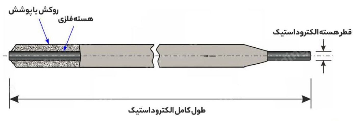 الکترودجوشکاری