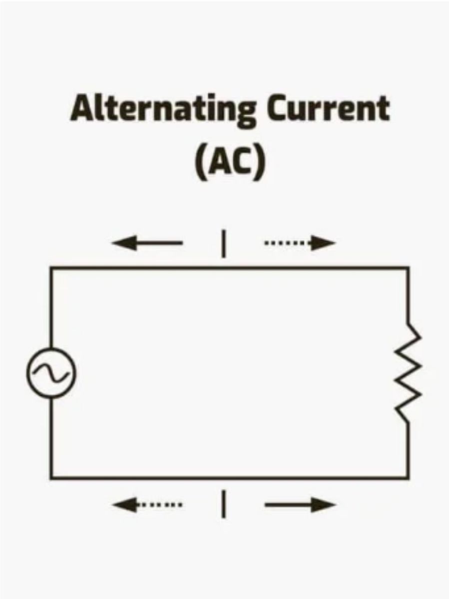 ac